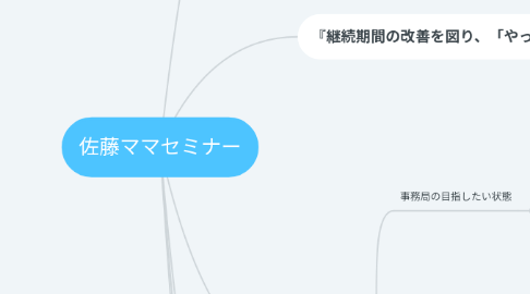 Mind Map: 佐藤ママセミナー