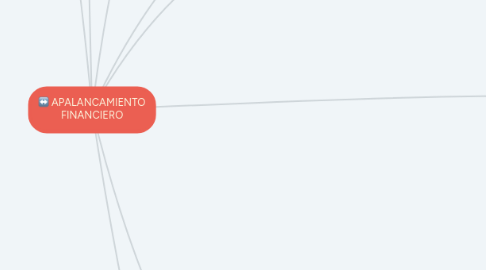 Mind Map: APALANCAMIENTO FINANCIERO
