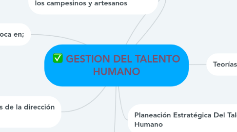 Mind Map: GESTION DEL TALENTO HUMANO