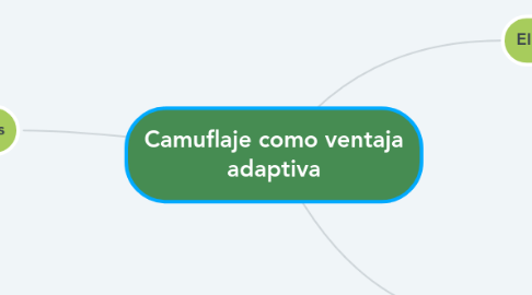 Mind Map: Camuflaje como ventaja adaptiva