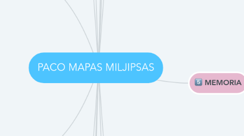 Mind Map: PACO MAPAS MILJIPSAS