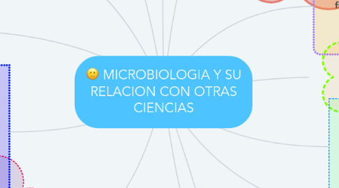 Mind Map: MICROBIOLOGIA Y SU RELACION CON OTRAS CIENCIAS