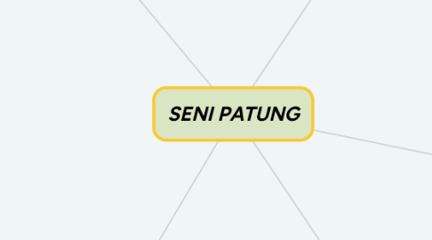 Mind Map: SENI PATUNG