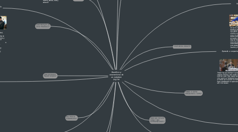 Mind Map: Beneficios y características de un ciudadano DIGITAl