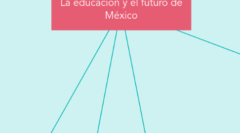 Mind Map: La educación y el futuro de México