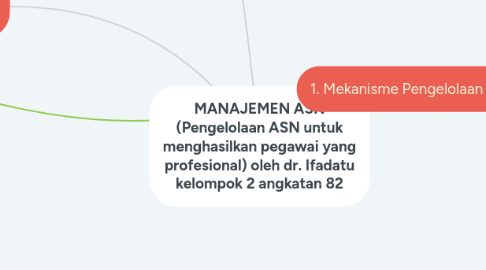 Mind Map: MANAJEMEN ASN (Pengelolaan ASN untuk menghasilkan pegawai yang profesional) oleh dr. Ifadatu kelompok 2 angkatan 82