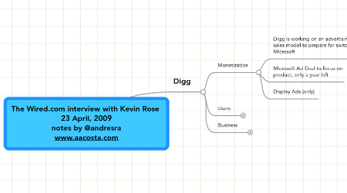 Mind Map: The Wired.com interview with Kevin Rose 23 April, 2009 notes by @andresra www.aacosta.com