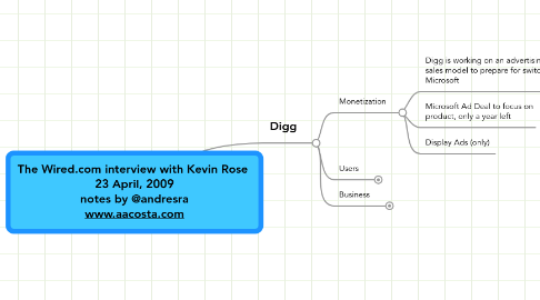 Mind Map: The Wired.com interview with Kevin Rose  23 April, 2009 notes by @andresra www.aacosta.com