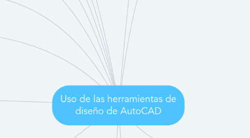 Mind Map: Uso de las herramientas de diseño de AutoCAD