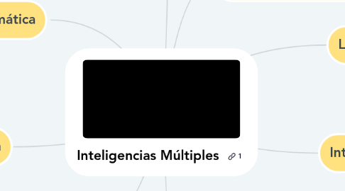 Mind Map: Inteligencias Múltiples
