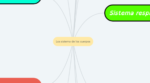 Mind Map: Los sistema de los cuerpos