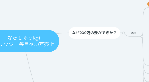 Mind Map: ならしゅうkgi ブリッジ　毎月400万売上