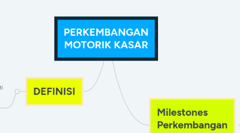 Mind Map: PERKEMBANGAN MOTORIK KASAR