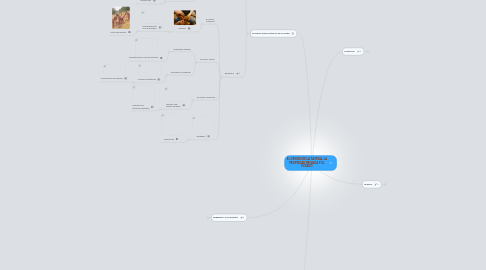 Mind Map: EL ORIGEN DE LA FAMILIA, LA PROPIEDAD PRIVADA Y EL ESTADO