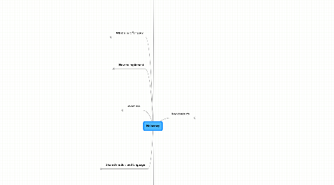 Mind Map: Holacracy