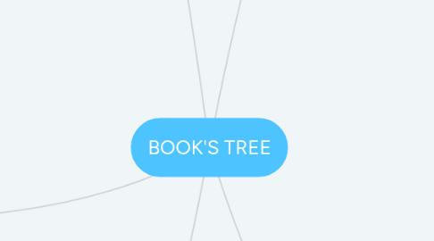 Mind Map: BOOK'S TREE
