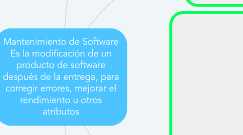 Mind Map: Mantenimiento de Software Es la modificación de un producto de software después de la entrega, para corregir errores, mejorar el rendimiento u otros atributos