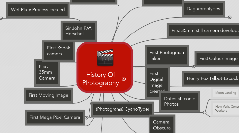 Mind Map: History Of Photography