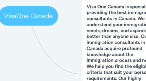 Mind Map: VisaOne Canada