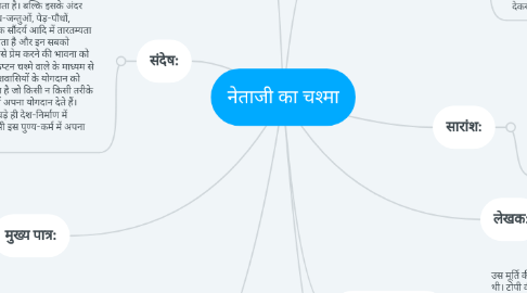 Mind Map: नेताजी का चश्मा