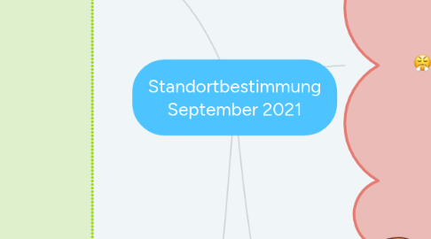 Mind Map: Standortbestimmung September 2021