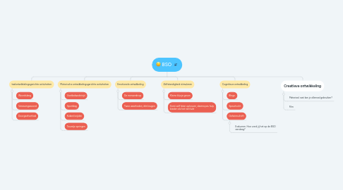 Mind Map: BSO