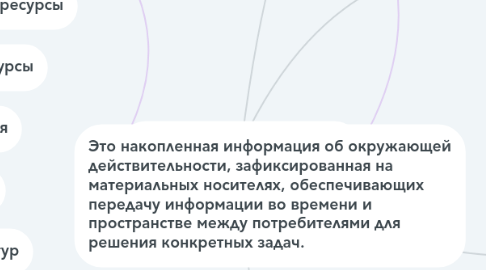 Mind Map: Информационные ресурсы