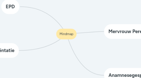 Mind Map: Mindmap