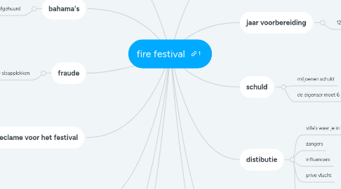 Mind Map: fire festival