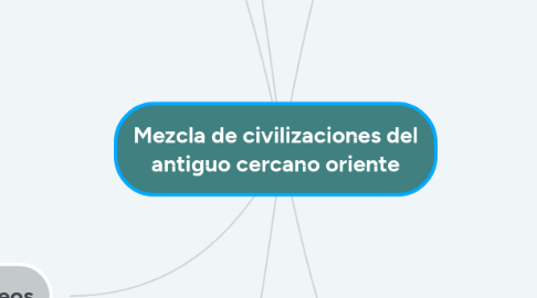 Mind Map: Mezcla de civilizaciones del antiguo cercano oriente