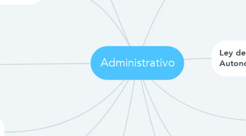 Mind Map: Administrativo