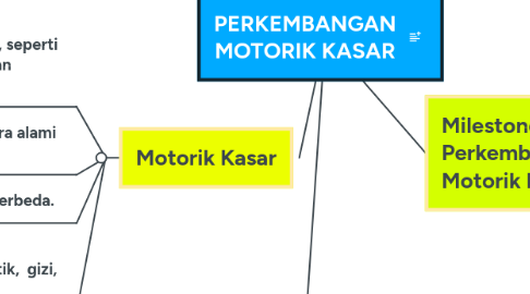 Mind Map: PERKEMBANGAN MOTORIK KASAR