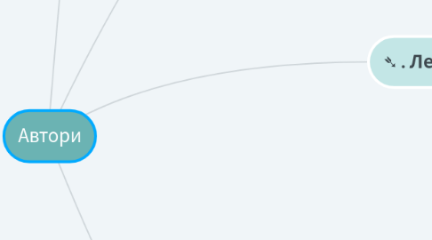 Mind Map: Автори