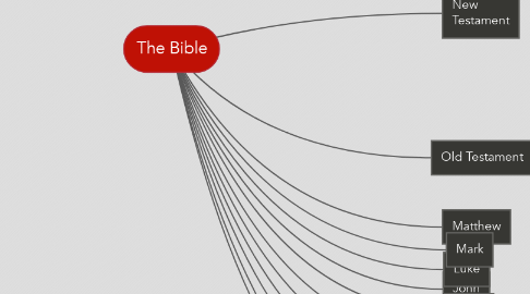 Mind Map: The Bible
