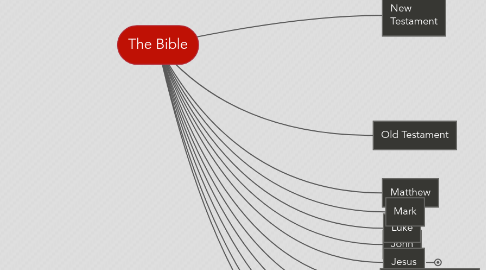 Mind Map: The Bible