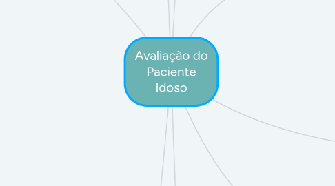 Mind Map: Avaliação do Paciente Idoso