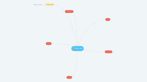 Mind Map: Canxi oxit