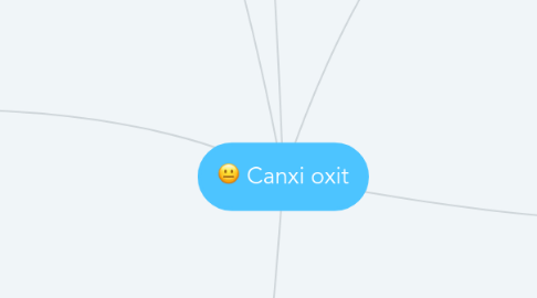 Mind Map: Canxi oxit