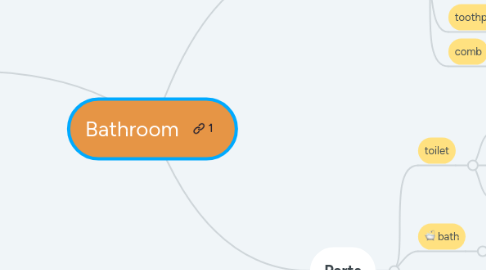 Mind Map: Bathroom