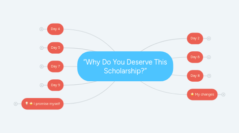 Mind Map: “Why Do You Deserve This Scholarship?”