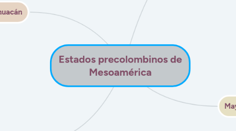 Mind Map: Estados precolombinos de Mesoamérica
