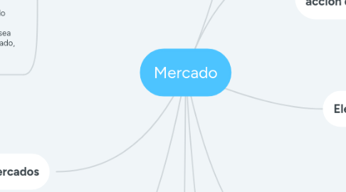 Mind Map: Mercado