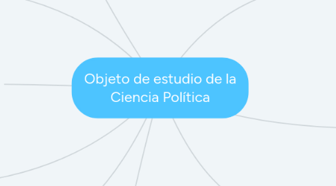 Mind Map: Objeto de estudio de la Ciencia Política