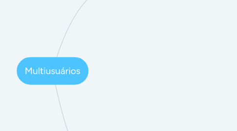 Mind Map: Multiusuários