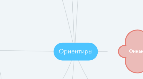 Mind Map: Ориентиры