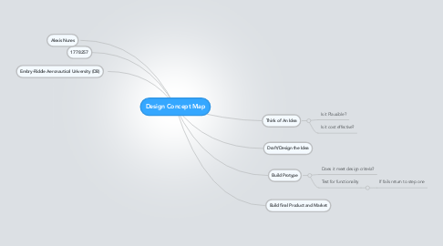 Mind Map: Design Concept Map