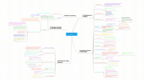 Mind Map: Chapter 7 Probability