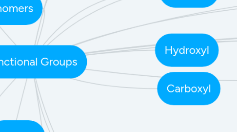 Mind Map: Functional Groups