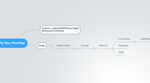 Mind Map: My New Mind Map