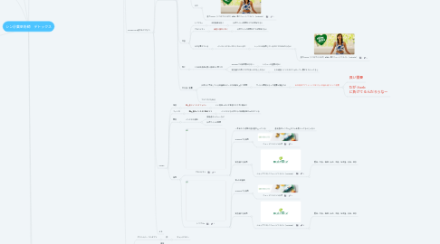 Mind Map: シン＠薬草術師　デトックス